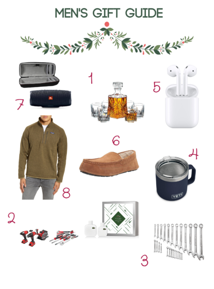 Men’s Holiday Gift Guide